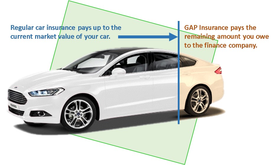 Gap страховка. Страхование gap. Gap автомобиль. Гап страхование что это. Gap каско.