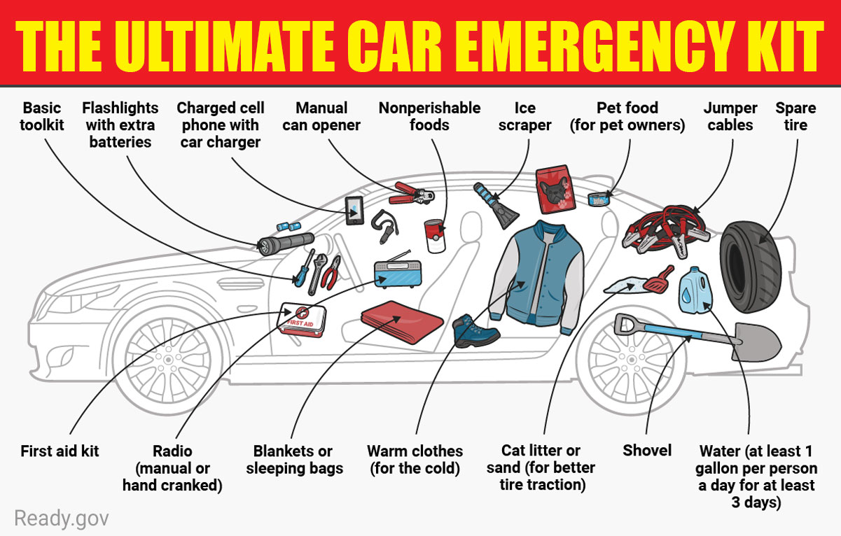 The ultimate car emergency kit