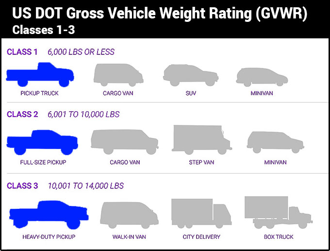 How Much Truck Do You Really Need? | Mike Duman